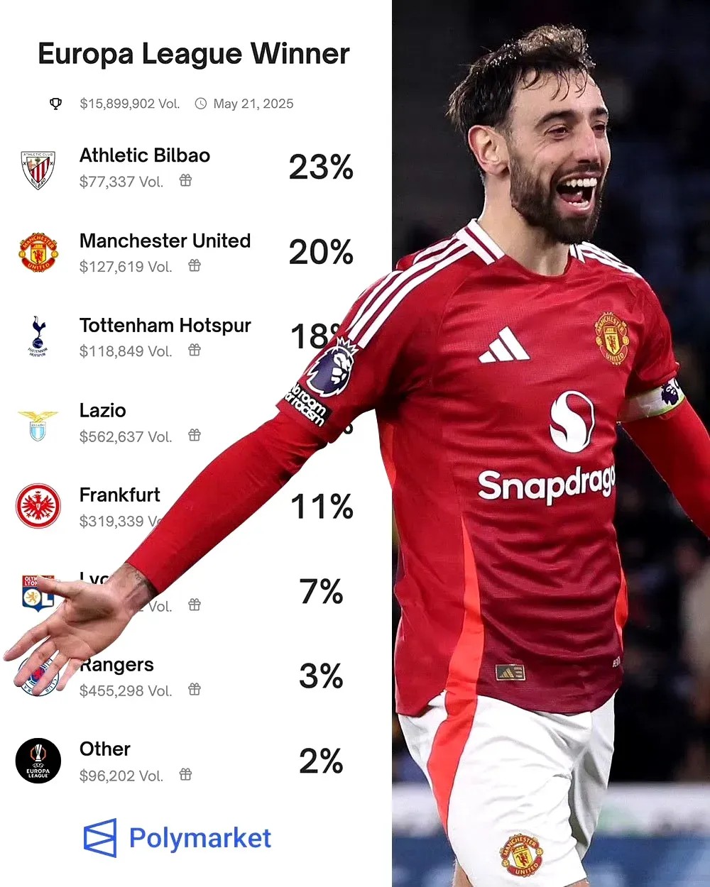  赛后欧超杯传出新动向，曼联篮板制胜，管理层表态：话题不断，高层口径保持一致