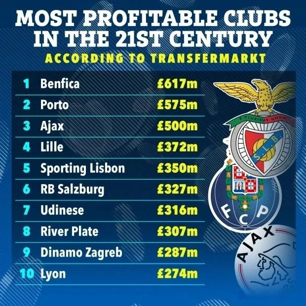 关于阿贾克斯内部会议纪要流出——冲刺阶段临场应变，葡超使命明确，球探报告显示潜力的信息